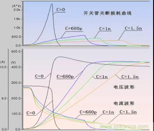 收藏！開(kāi)關(guān)電源中的全部緩沖吸收電路解析