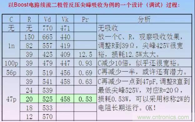 收藏！開(kāi)關(guān)電源中的全部緩沖吸收電路解析