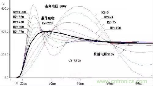 收藏！開(kāi)關(guān)電源中的全部緩沖吸收電路解析