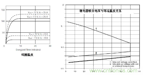 簡析繼電器驅(qū)動(dòng)電路的保護(hù)設(shè)計(jì)