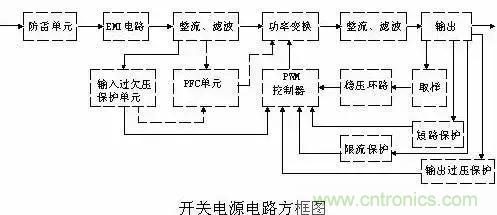 一文看破開關電源電路，不明白的看這里！