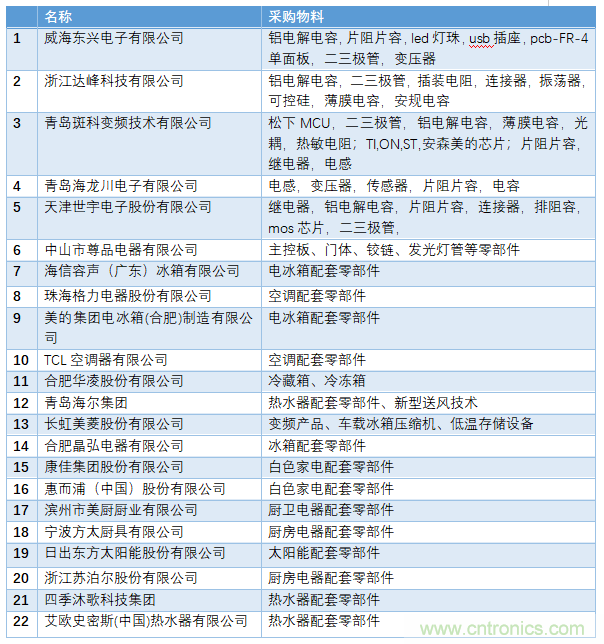 電子行業(yè)年度盛會，精彩一觸即發(fā)！——文末彩蛋更精彩！