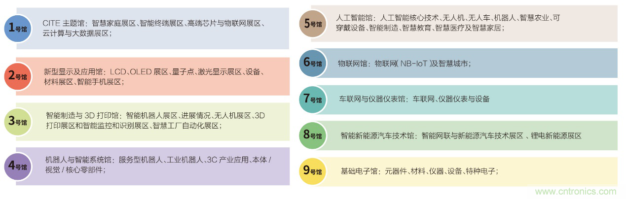 電子行業(yè)年度盛會，精彩一觸即發(fā)！——文末彩蛋更精彩！