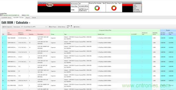 Digi-Key推出有BQR可靠性數(shù)字解決方案加持的BOM MTBF預(yù)測服務(wù)