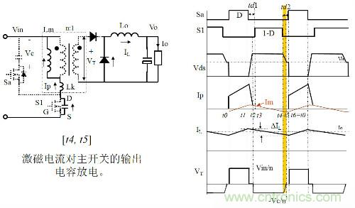 開關(guān)電源“各種拓撲結(jié)構(gòu)”的對比與分析！