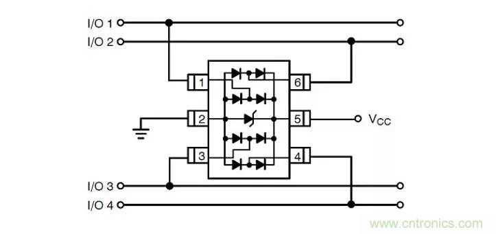 PCB板“ESD保護電路設(shè)計”實戰(zhàn)經(jīng)驗分享！