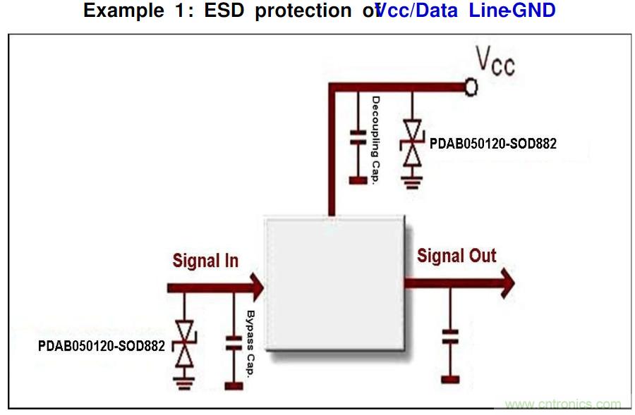 PCB板“ESD保護電路設(shè)計”實戰(zhàn)經(jīng)驗分享！