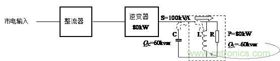 什么是功率因數(shù)？一文講透