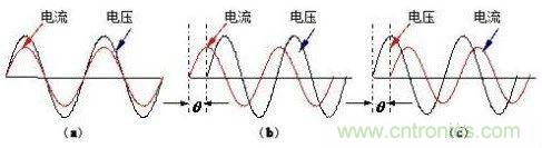 什么是功率因數(shù)？一文講透