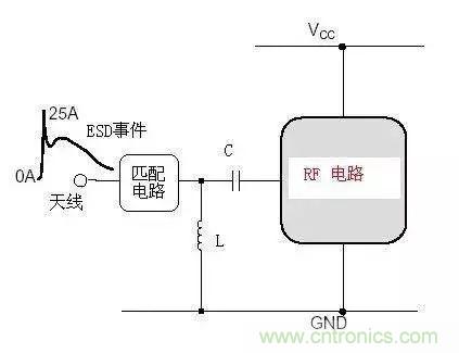 電路級靜電防護設(shè)計技巧與ESD防護方法