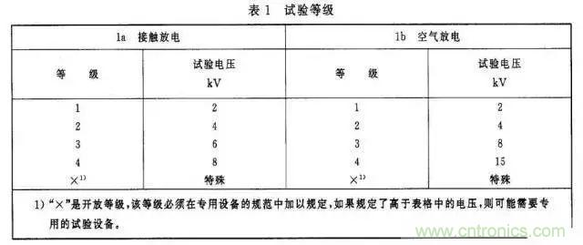 電路級靜電防護設(shè)計技巧與ESD防護方法