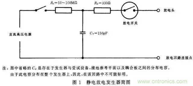 電路級靜電防護設(shè)計技巧與ESD防護方法