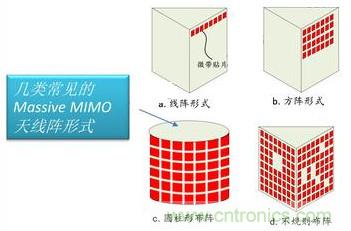 2G~5G與未來天線技術(shù)