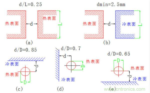 你可以用這10種方法來為你的PCB散熱！