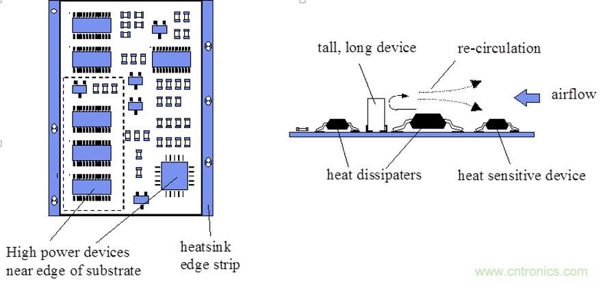 你可以用這10種方法來為你的PCB散熱！