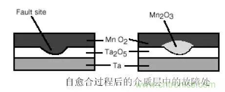 三大罪狀！慎重使用鉭電容