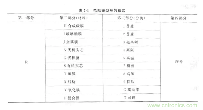 基礎(chǔ)知識篇——電阻