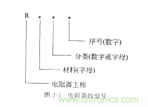 基礎(chǔ)知識篇——電阻