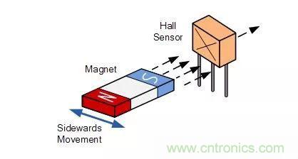 磁傳感器-霍爾效應(yīng)傳感器知識解析