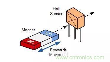 磁傳感器-霍爾效應(yīng)傳感器知識解析