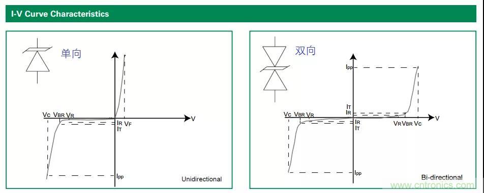 【干貨】TVS二極管的三大特性，你知道嗎？