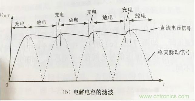 更深層次了解，電容是起了什么作用？