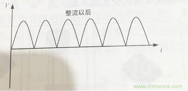 更深層次了解，電容是起了什么作用？