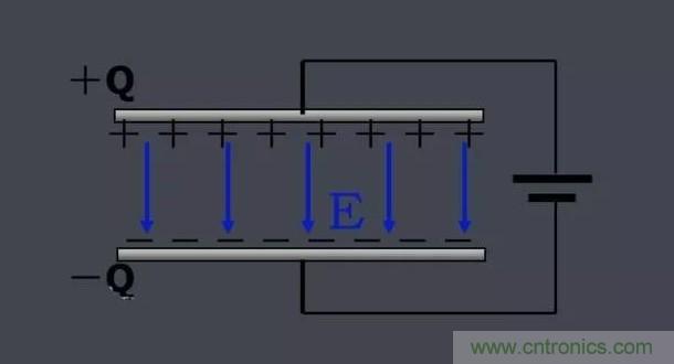 更深層次了解，電容是起了什么作用？