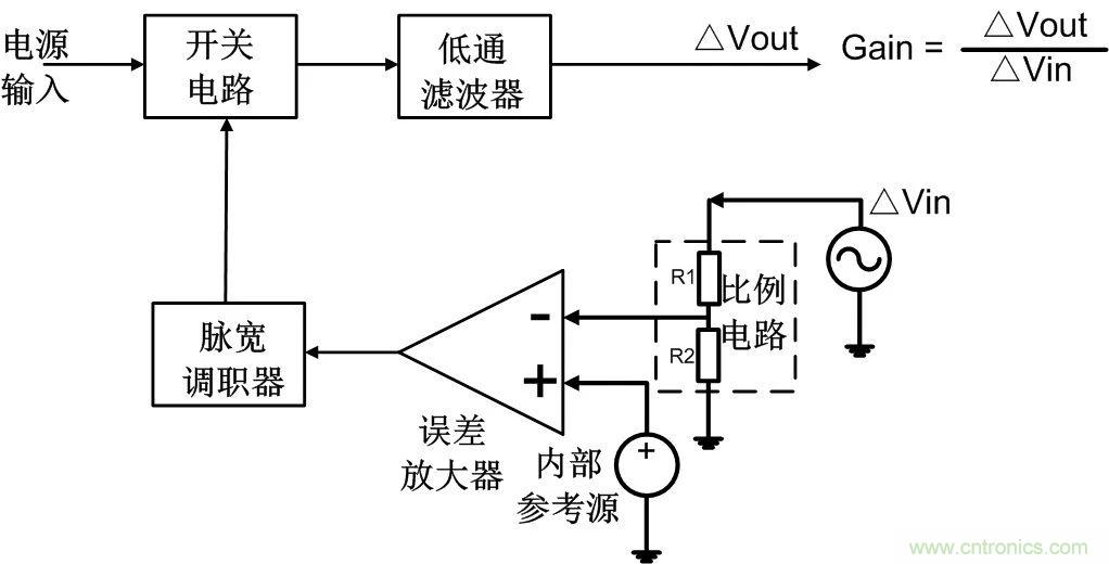 深度解析：環(huán)路分析測(cè)試原理