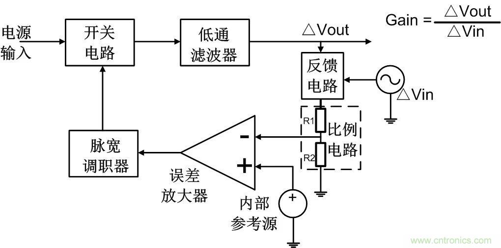 深度解析：環(huán)路分析測(cè)試原理