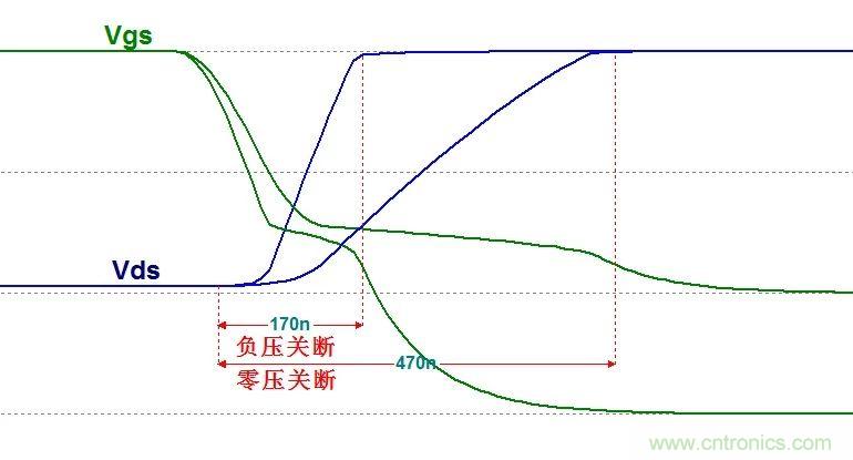 硬件開發(fā)，我想和MOS管聊聊