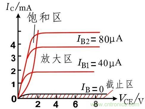 硬件開發(fā)，我想和MOS管聊聊