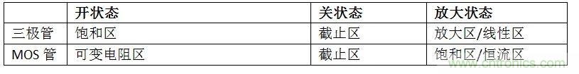 硬件開發(fā)，我想和MOS管聊聊