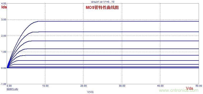 硬件開發(fā)，我想和MOS管聊聊