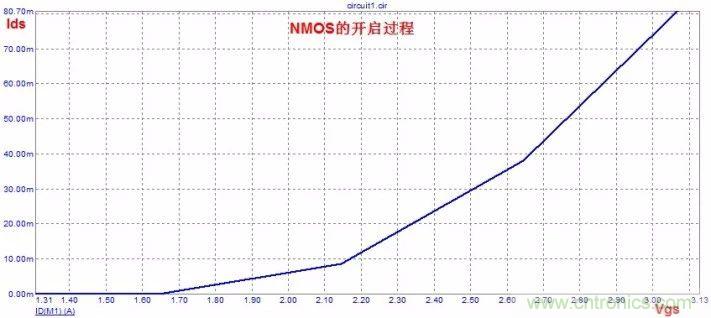 硬件開發(fā)，我想和MOS管聊聊