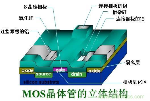 硬件開發(fā)，我想和MOS管聊聊