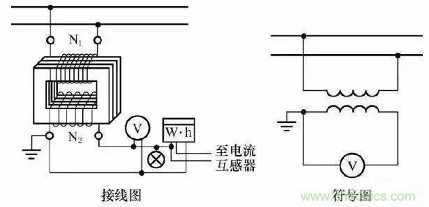 解說互感器、電能表的接線示意圖及原理