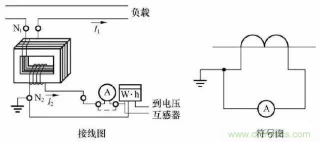 解說互感器、電能表的接線示意圖及原理