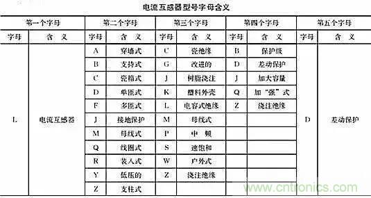 解說互感器、電能表的接線示意圖及原理