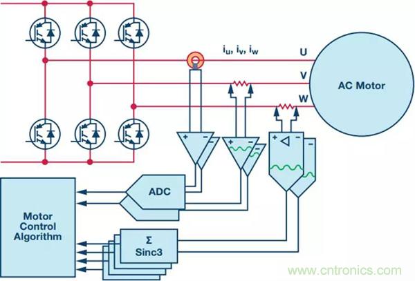 如何實現(xiàn)電機驅(qū)動中Σ-Δ ADC的最佳性能？