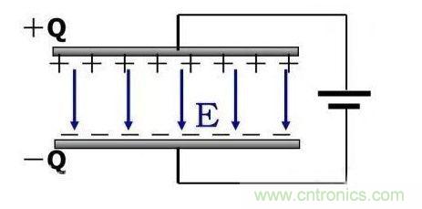 如何計(jì)算電容充放電時(shí)間？