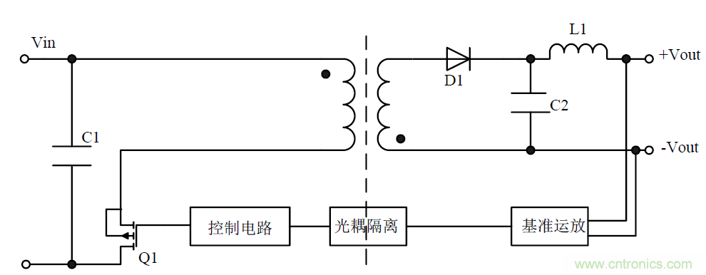 模塊電源的待機功耗究竟耗哪了？