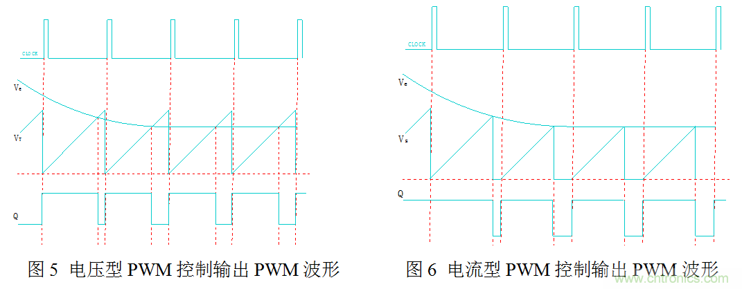 開關電源”電壓型“與”電流型“控制的區(qū)別到底在哪？