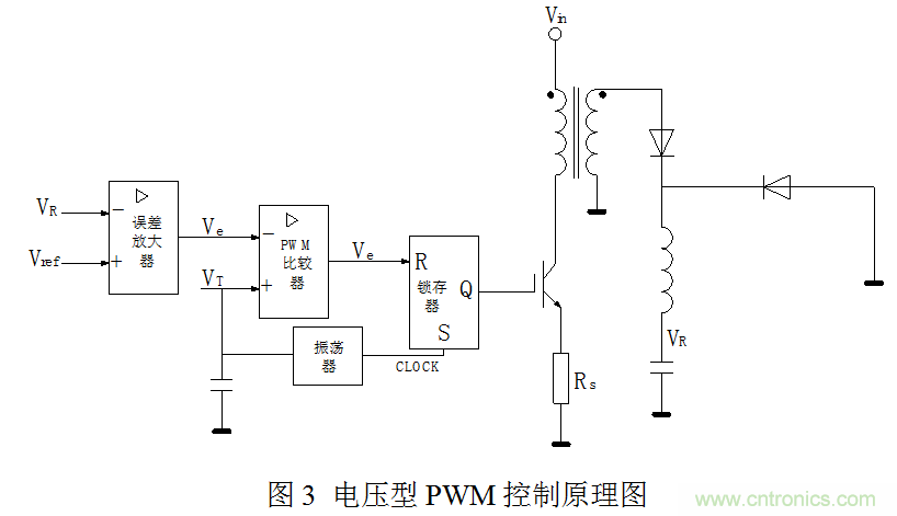 開關電源”電壓型“與”電流型“控制的區(qū)別到底在哪？