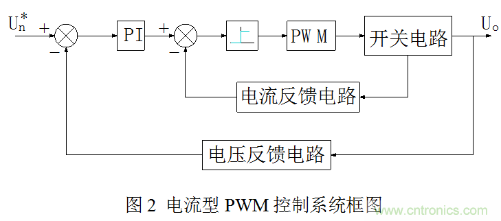 開關電源”電壓型“與”電流型“控制的區(qū)別到底在哪？