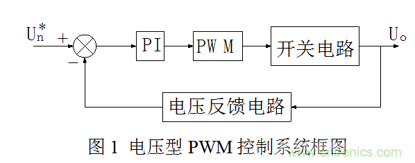 開關電源”電壓型“與”電流型“控制的區(qū)別到底在哪？