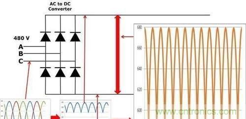 變頻器為什么要外接制動電阻？