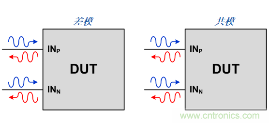 S參數(shù)究竟是什么？