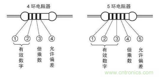 了解這些元器件基礎(chǔ)知識，你就是高手（一）