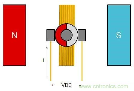 詳述無刷直流電機(jī)系統(tǒng)基礎(chǔ)知識